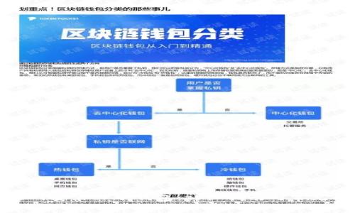 如何不连网安装TP冷钱包：详细指南与常见问题解答