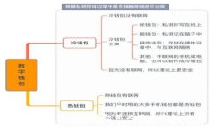 如何安全下载TP钱包并使用