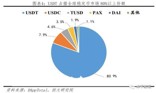 TP冷钱包使用指南：安全存储加密货币的最佳实践